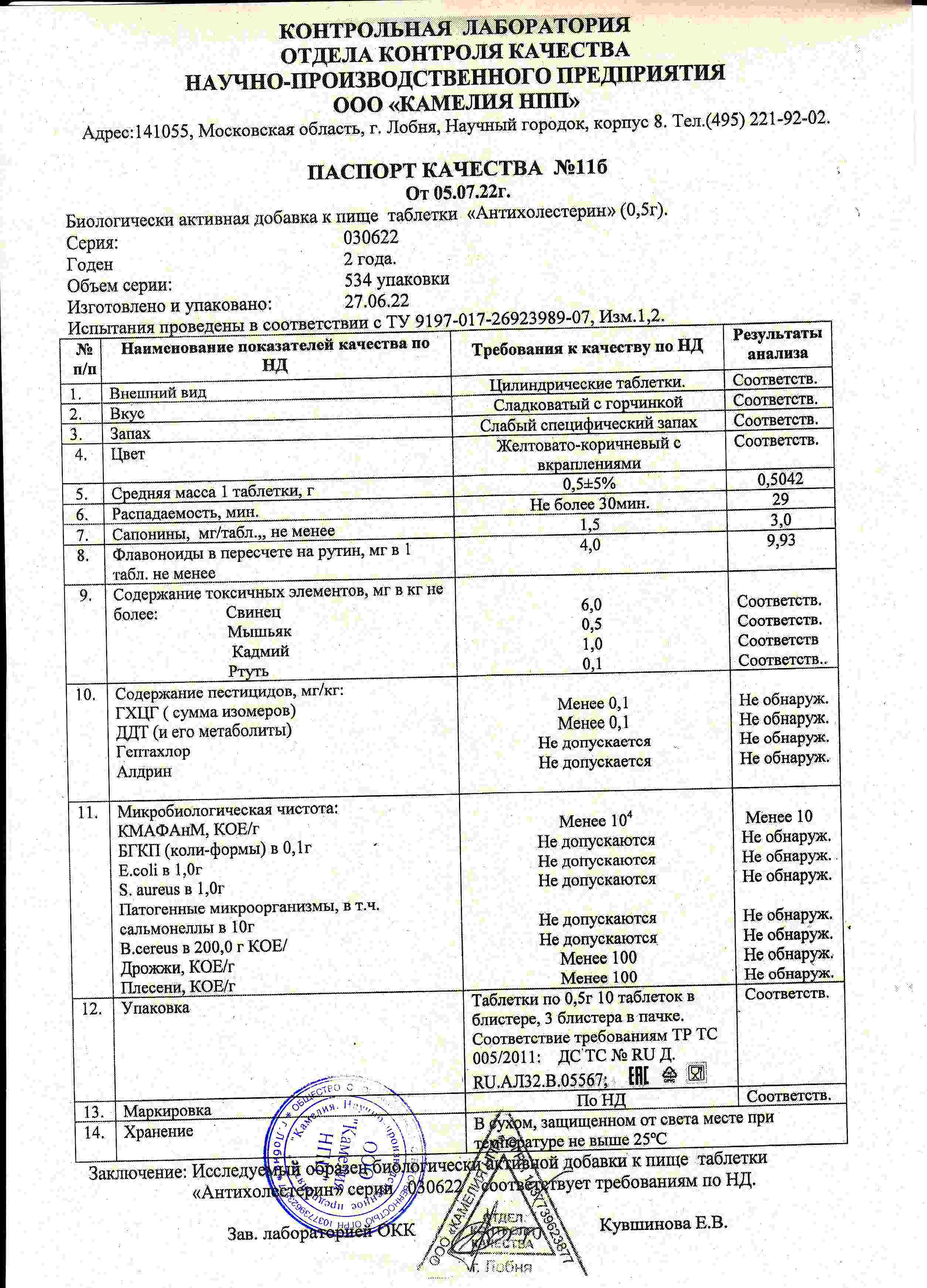 Паспорт №062022